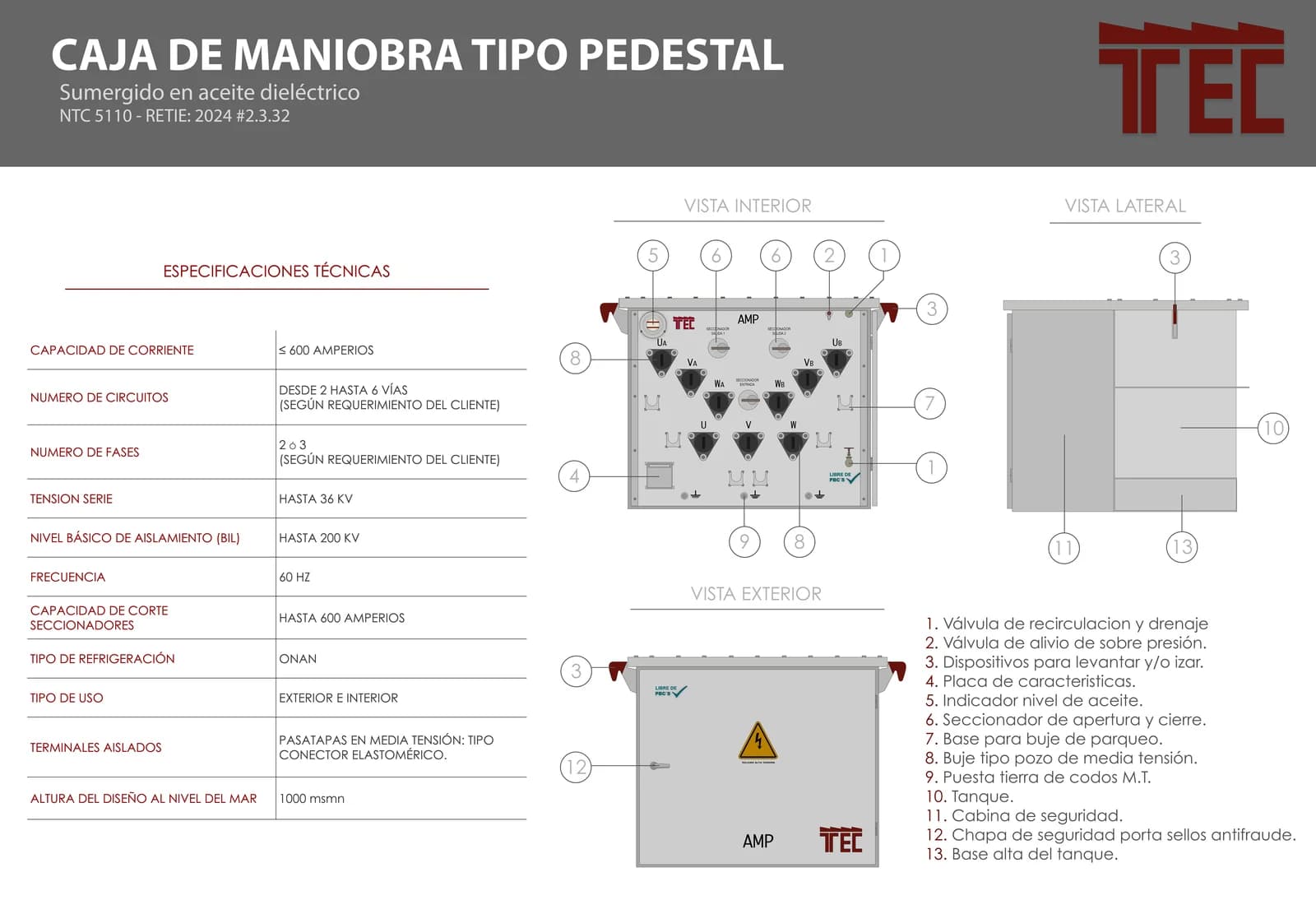 Ficha técnica Caja de maniobra tipo pedestal